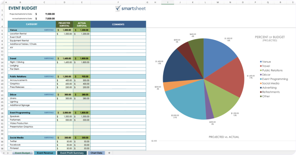 How to Make an Event Budget in Kenya