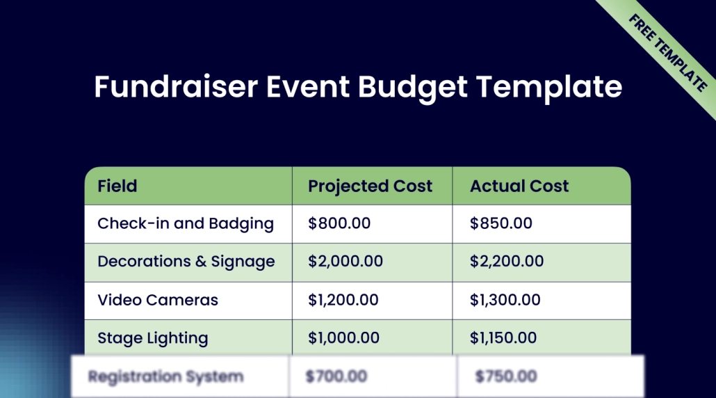 Fundraising Event Budget in Kenya